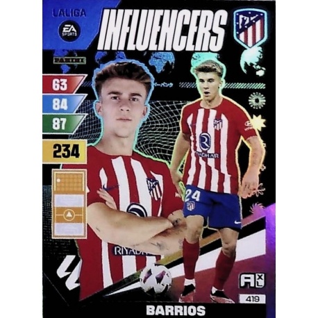 Barrios Influencers Atlético Madrid 419