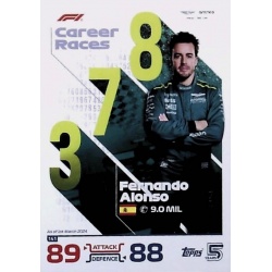 Fernando Alonso Number Cruncher 141