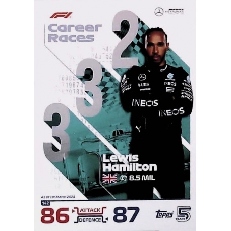 Lewis Hamilton Number Cruncher 142