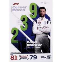 Daniel Ricciardo Number Cruncher 144