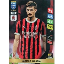 Matteo Gabbia AC Milan 195