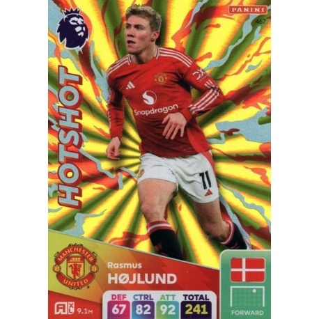 Rasmus Højlund Hotshot Manchester United 467