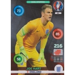 Joe Hart Goal Stopper England 83