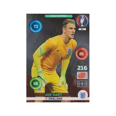 Joe Hart Goal Stopper England 83