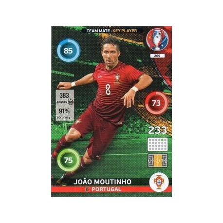 João Moutinho Key Player Portugal 269