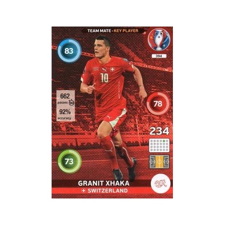 Granit Xhaka Key Player Switzerland 394