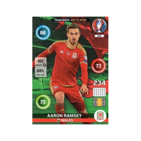 Aaron Ramsey Key Player Wales 449