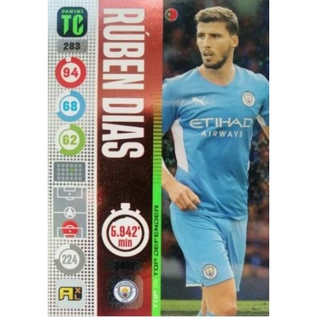 Rúben Dias Top Defenders Manchester City 283