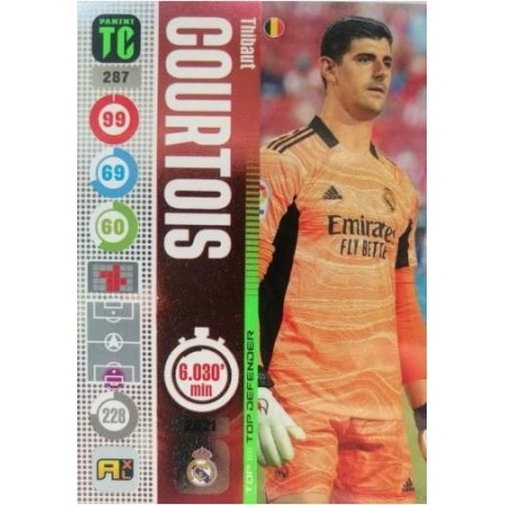 Thibaut Courtois Top Defenders Real Madrid 287