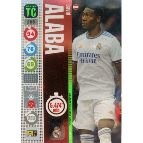 David Alaba Top Defenders Real Madrid 288