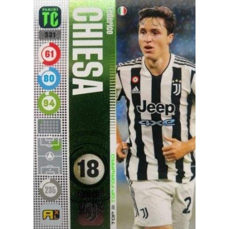 Federico Chiesa Top Forwards Juventus 331