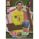 Yann Sommer Top Keeper Switzerland 405